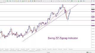 Swing ZZ Zigzag Indicator - Spot Trends and Key Support/Resistance Levels