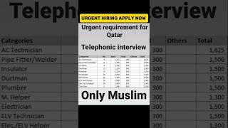 Qatar Jobs  ● Top Urgently Hiring Apply Now ● #qatarjobs #job #jobsearch #jobseekers #jobs2024