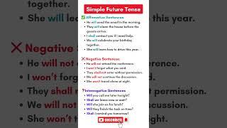 Simple Future Tense in English | Active & Passive Voice, WH Questions, Example, Story, Quiz, Grammar