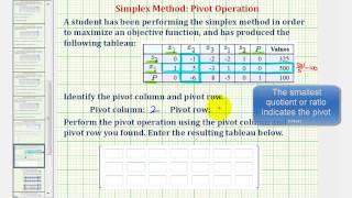 Ex:  Simplex Method - Perform the Pivot Operation Given a Tableau