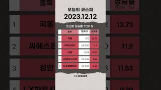 2023년 12월 12일 오늘의 코스피