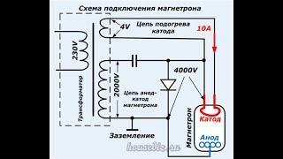 Микроволновка включается но не греет. Ремонт с нестандартным проявлением дефекта.