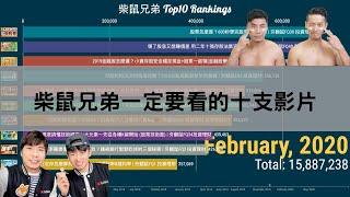 今年夏天，一定要看的柴鼠兄弟 Top10 Rankings