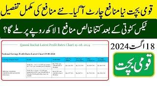 National Savings new Profit rate Chart 19-08-2024 | قومی بچت کے نئے منافع ریٹس ٹیکس کٹوتی کے بعد