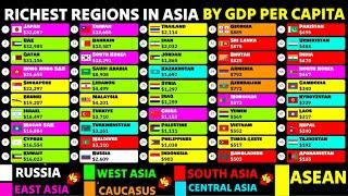 Richest regions of ASIA by Nominal GDP per capita 1960-2028