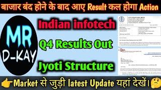 Jyoti structures Q4 Results 2025 | Indian Infotech Q4 results 2025 | Jyoti structures share News