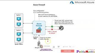 Azure Firewall step by step Explained in 10 Minutes