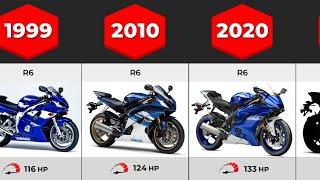 Evolution of Yamaha R6 | (1999-2023)