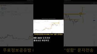[도지코인] 진짜 종이 한장 만큼 남은 상황!? 나오는 순간 휴식 끝내고 달리러 출발