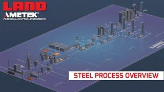 Steel Process Overview