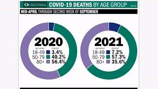 Idaho COVID Trends 'Tracking in The Wrong Direction' And Younger