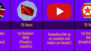 Comparison: Age of Different Countries| Tayaluga