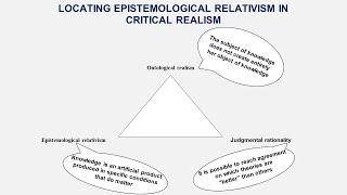 Introducing Critical Realism Workshop 2: Epistemology