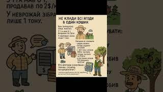 Бізнес план