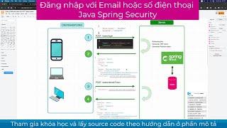 019-Bổ xung chức năng Login với Email và phone number,Spring Security