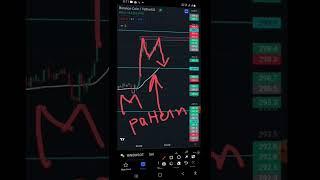 30 November 2022||BNB cryptocurrency M pattern with Rolex BGM #shorts #youtubeshorts #short