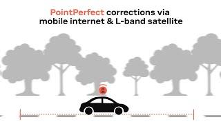 u-blox PointPerfect: How it works