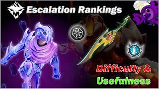 "What Escalation Should I Do First?" - Escalation Difficulty & Usefulness Rankings