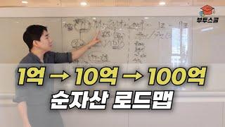 부자로 가는 길 시리즈 : 1억 → 10억 → 100억 순자산 로드맵 (나는 몇 살에 "1억" 관문을 통과하는가?)