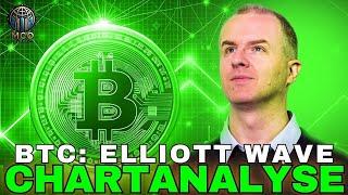 Bitcoin (BTC): Q&A, Aktuelle Preisprognose & Elliott Wave Chartanalyse