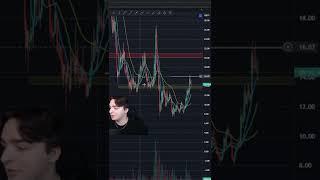 $500 per day crypto tiktok corey trades