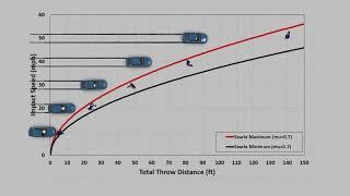 Pedestrian Impact Simulation | Virtual CRASH