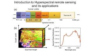 Introduction to Hyperspectral remote sensing and its applications