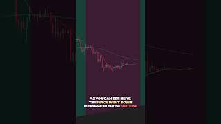AI Trend Navigator  — Smart Trend Detection by Zeiierman