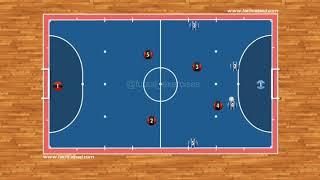 Futsal Tactics - Breaking Pressure into the 4-0 System