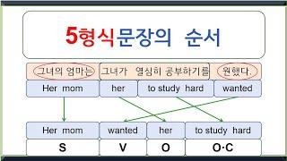 [아주쉬운기초영어] 5형식문장의 순서