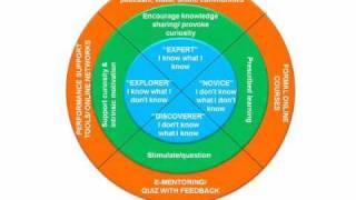 2: A Capability Development Framework