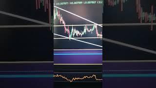 Shiba Inu(SHIB) technical analysis 1D  |8.6.2023|. #shorts