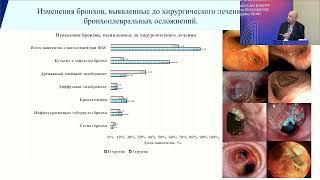 Хирургическое лечение бронхоплевральных осложнений после резекций легких и пневмонэктомий