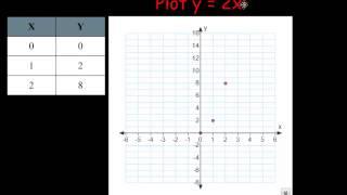 How a and k Change the Graph of y =ax^2 + k