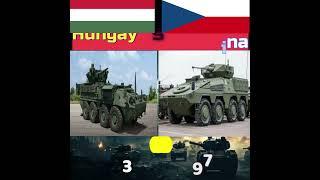 Czechina vs Hungary Army Power #army #military #europe #world #shorts #trending #hungary #czech #top