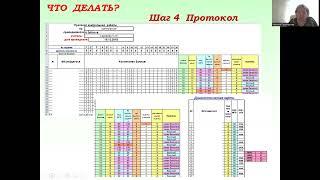 Оценивание достижений планируемых результатов учащихся