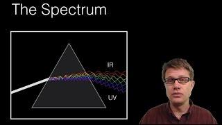 Emission and Absorption Spectra