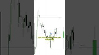 The BEST ICT Indicator in TradingView (2025)