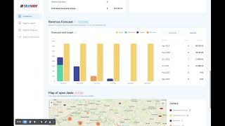 SalesGang - Sales Analytics for Pipedrive CRM