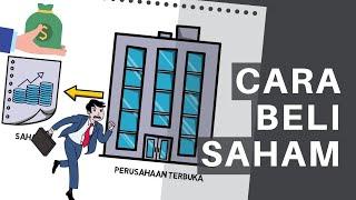 Bagaimana Cara Beli Saham? | Ilustrasi