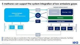 E-methane a new gas for a net zero future? Report launch webinar