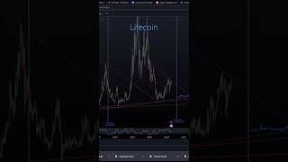 #Litecoin 8 year cycle theory ~ $LTC #ltc