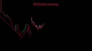 W patterns form in the market l market investing
