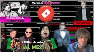 Top 13 MUNDIAL y sus SUSCRIPTORES Diarios | Versión: Mayo 2013 | JohannesBro.