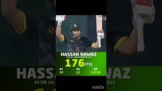Hassan Nawaz Brutal Batting