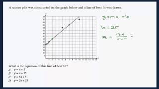T5Q59 Line of Best Fit, Equation of Line