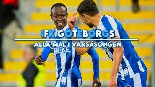 IFK Göteborgs alla mål i vårsäsongen 2024