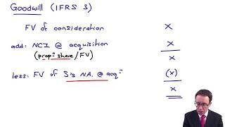 Group SFP - Goodwill - ACCA Financial Reporting (FR)