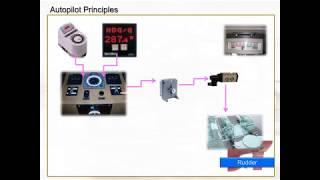 Ship's autopilot and steering systems - Principle of operation (PID autopilots)