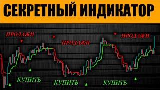 Стратегия дневной торговли с СЕКРЕТНЫМИ индикаторами (НИКТО НЕ ЗНАЕТ!!)